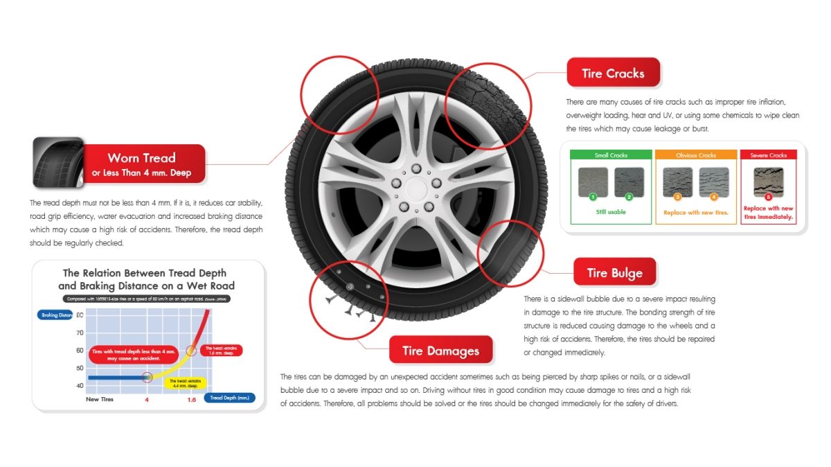 tyre