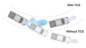 Traction Control Illustration