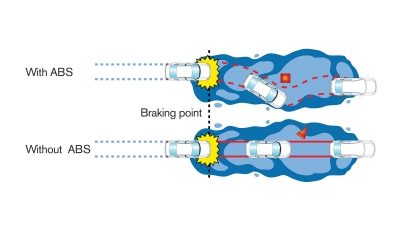 Braking system