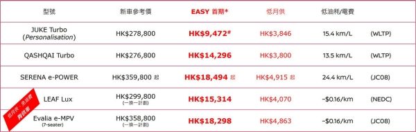日產「萬」FUN EASY出車祭價目表