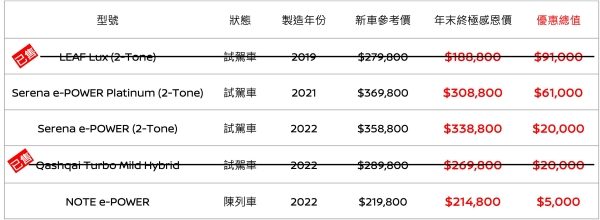 簇新陳列車 / 試駕車優惠