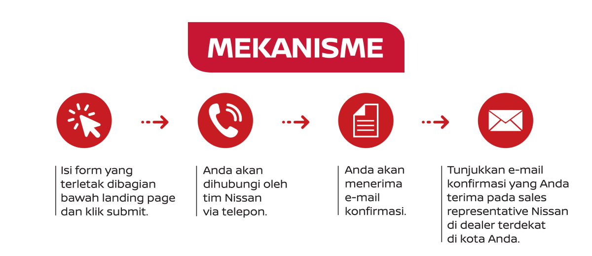 mekanisme