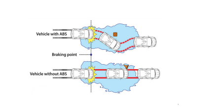 Anti-lock breaking system illustration