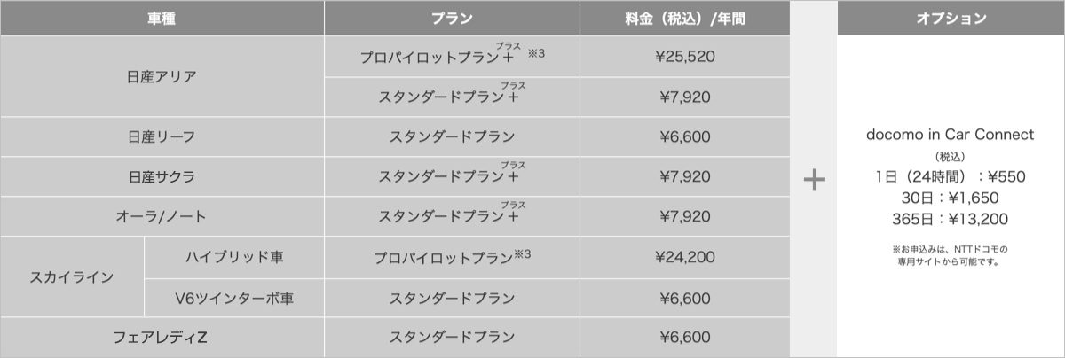価格