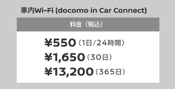 docomo in Car Connect