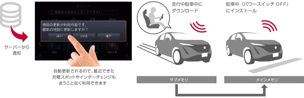 日産アリア コネクト サービス