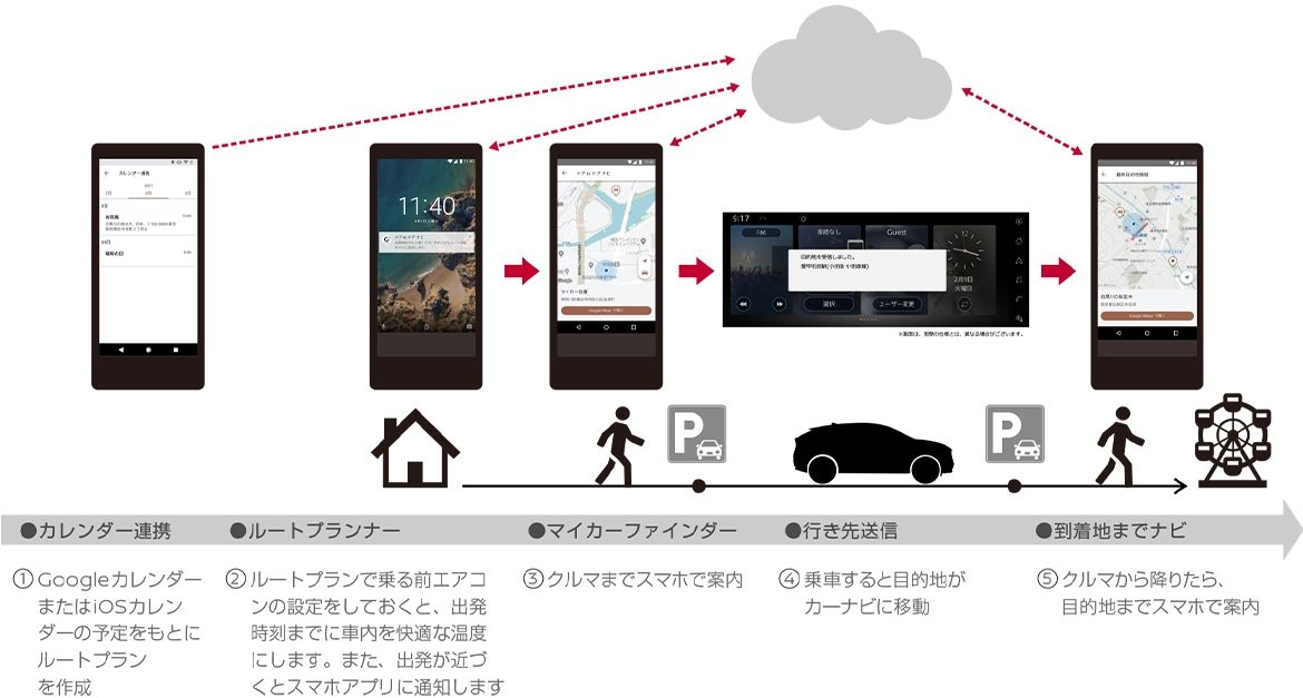 日産アリア コネクト サービス