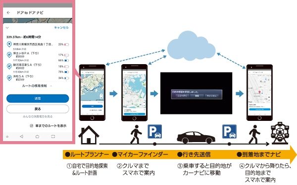 ドアtoドアナビ EV