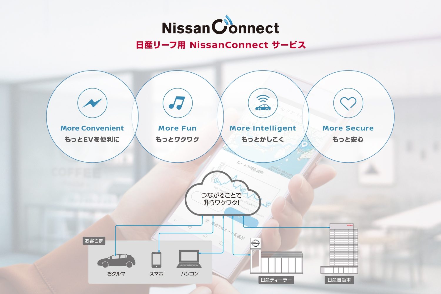 リーフ向けサービス概要
