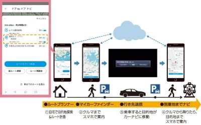 ドアtoドアナビ EV