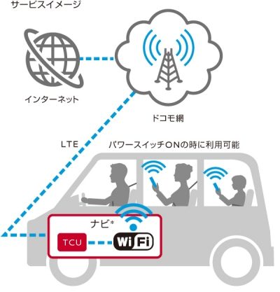docomo in Car Connect
