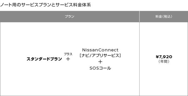 新型ノート用のサービスプランとサービス料金体系