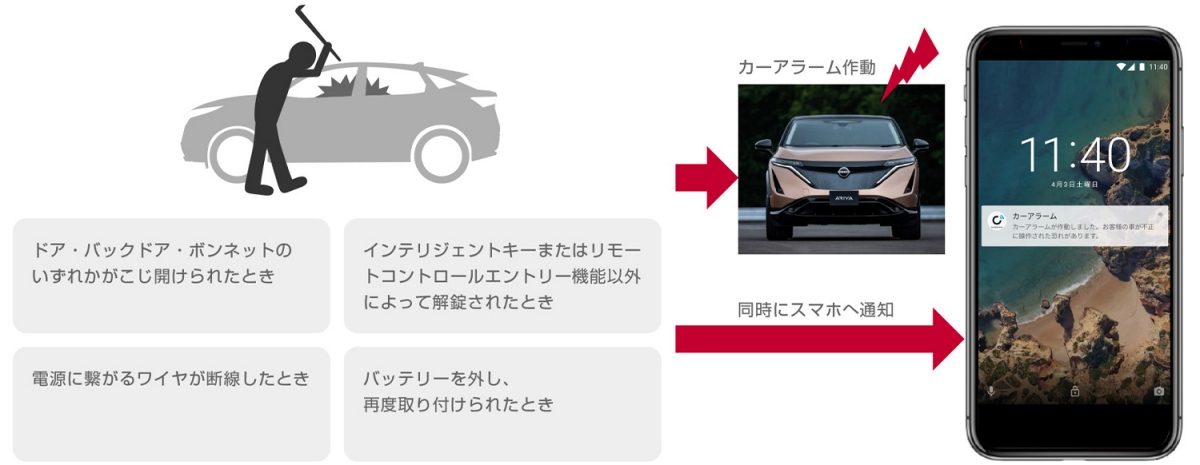 日産アリア コネクト サービス