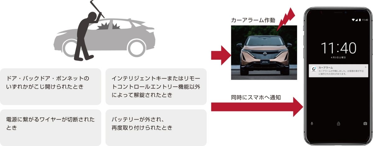 カーアラーム通知