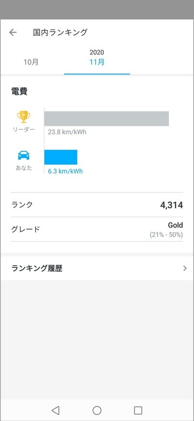 eco ranking