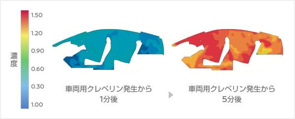 車両用クレベリン