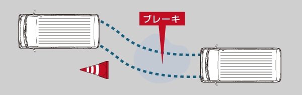 ABS(アンチロックブレーキシステム)+EBD(電子制御制動力配分システム)