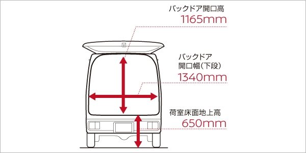 バックドア開口部寸法