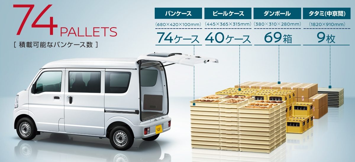 パンケースなら74ケース積載可能
