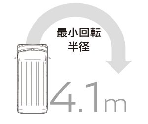 最小回転半径4.1mの取り回しのしやすさ。