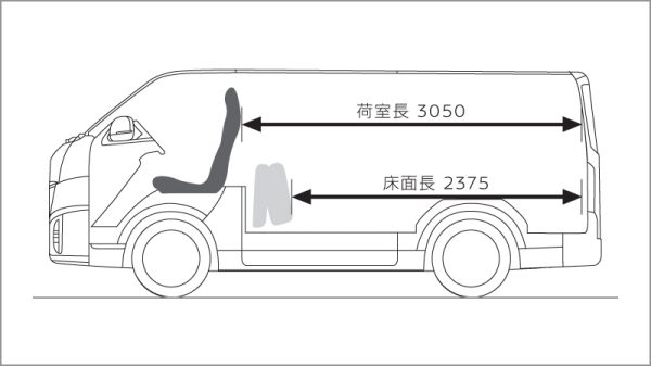 イラストは、バン GRAND プレミアムGX。