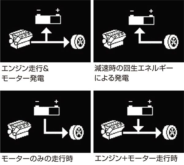 エネルギーモニター