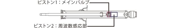 ダブルピストンショックアブソーバー