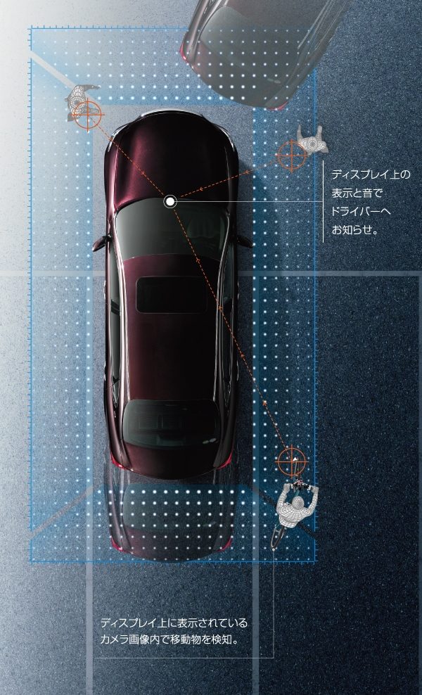 インテリジェント アラウンドビューモニター
