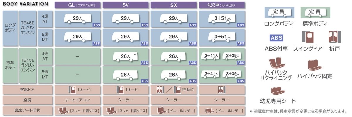 ボディバリエーション