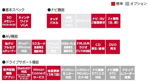 日産オリジナルナビゲーションMM320D-L