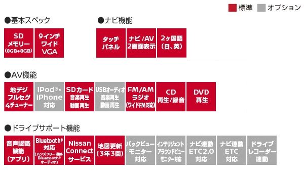 日産オリジナルナビゲーションMM321D-L