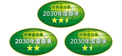 CO2排出量の削減