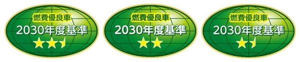 燃費基準