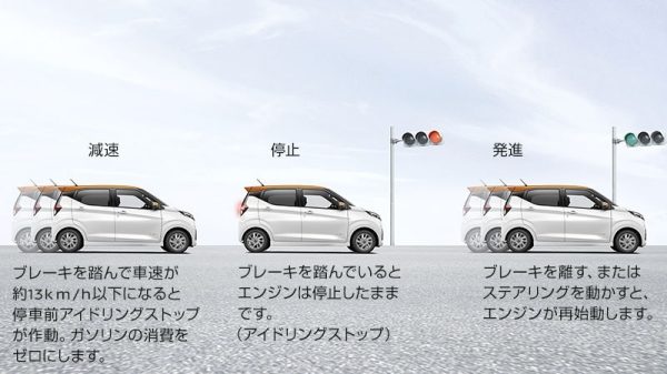 アイドリングストップ