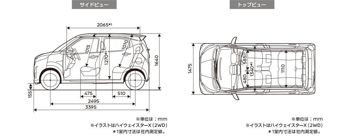 車体寸法