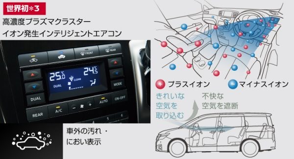 インテリジェントエアコンシステム