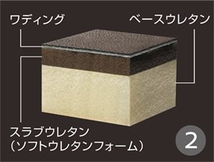 シートの機能性を高める多才な装備を採用