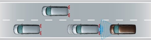 自車線前方の先行車が減速した場合、減速。 ドライバーのブレーキ操作が必要な場合、表示とブザーで警告します。