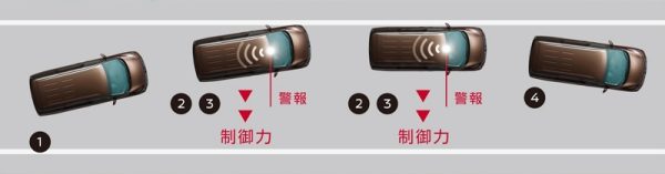インテリジェント LI(車線逸脱防止支援システム)&LDW(車線逸脱警報)