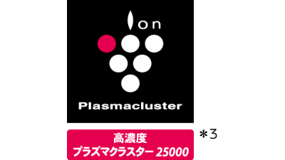 当技術マークの数字