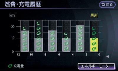 エネルギーモニター