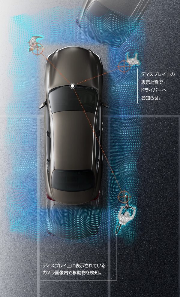 インテリジェント アラウンドビューモニター