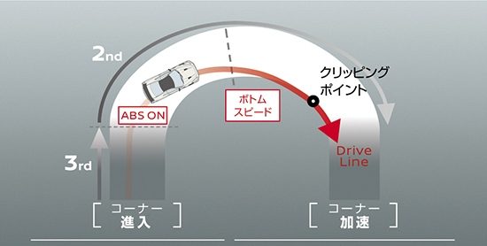 アダプティブシフトコントロール(ASC)Aレンジ / Rモード特性