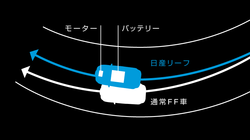 思い通りのコーナリング性能。
