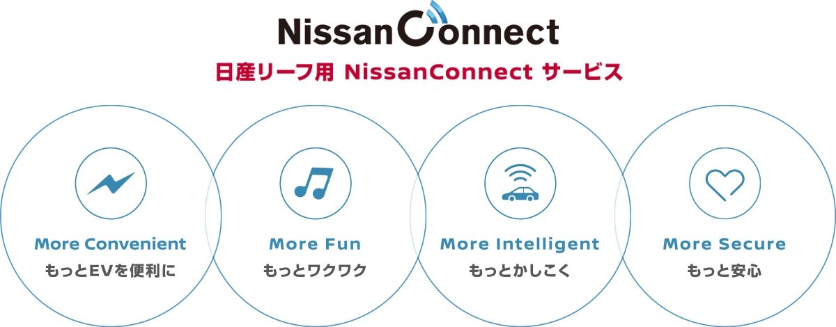 NissanConnect サービス