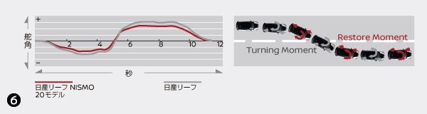 コーナリング安定性向上システム