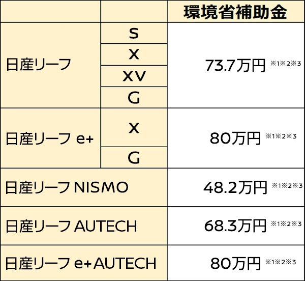 環境省補助金