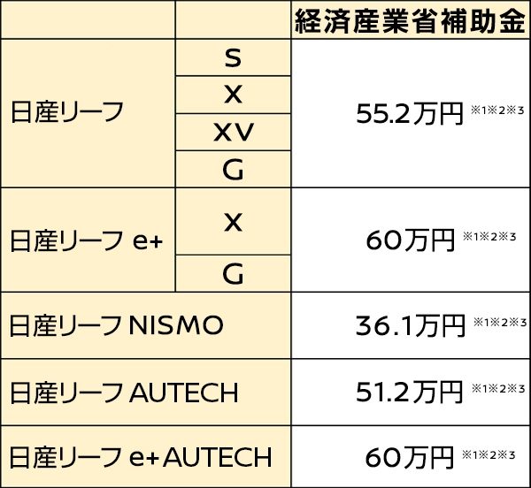 経済産業省補助金