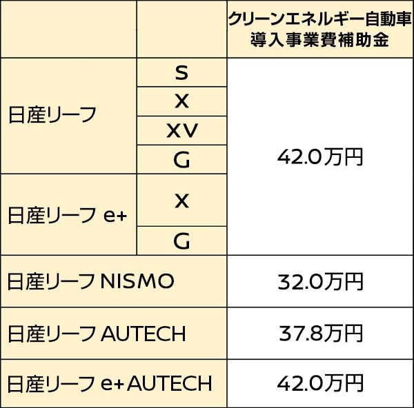クリーンエネルギー自動車導入事業費補助金