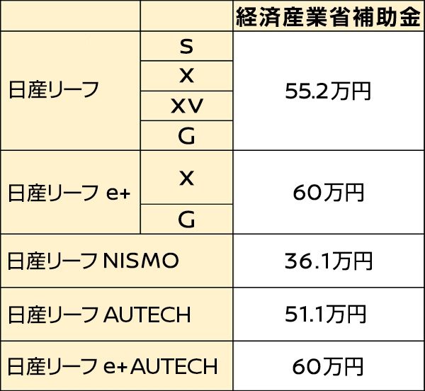 経済産業省補助金